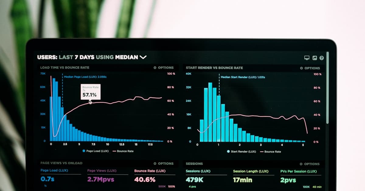 Website speed and Google ranking — analytics dashboard showing page load time and bounce rate